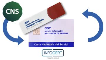 rinnovo smart card infocert|rinnovo dei certificati.